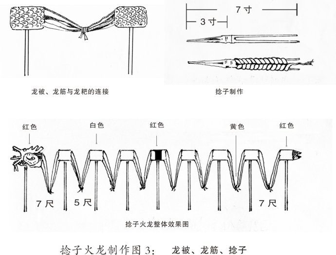 捻子火龙3.jpg